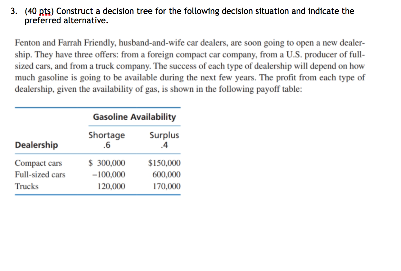 3. (40 pts) Construct a decision tree for the
