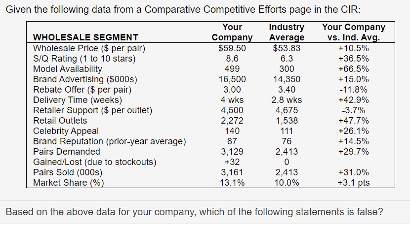 Given the following data from a Comparative