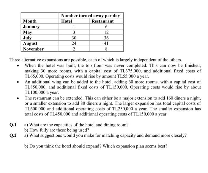 use managing capacity for solving costs. CASE