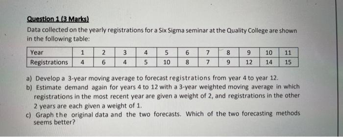 Question 1 (3 Marks) Data collected on the yearly