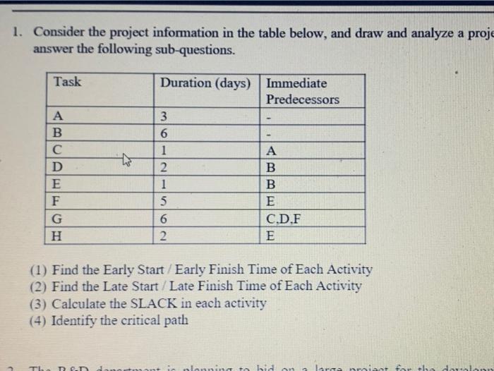 1. Consider the project information in the table