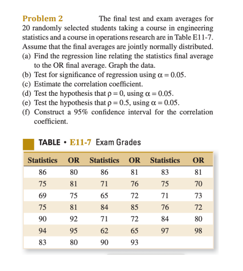 Problem 2 The final test and exam averages for 20