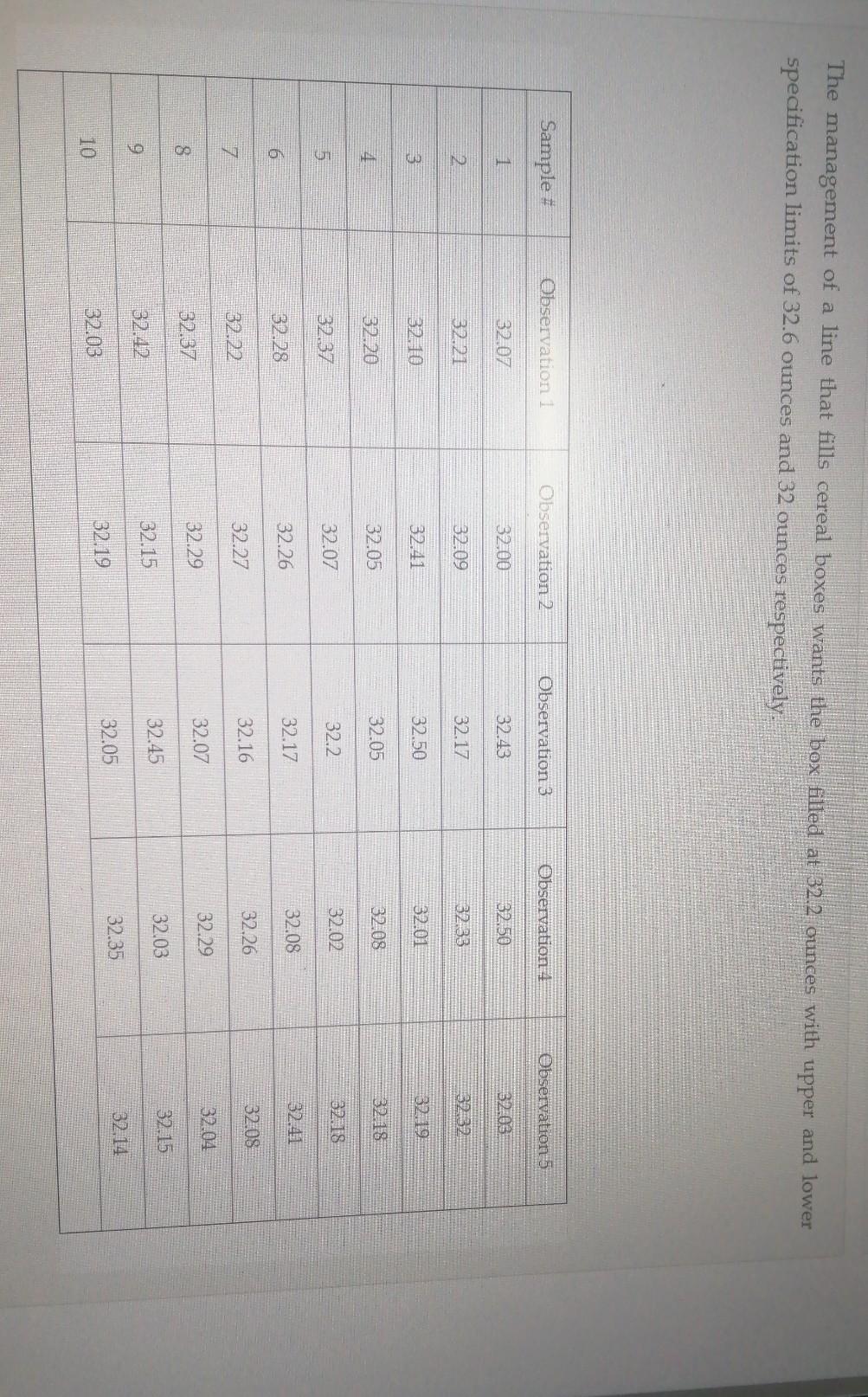 Create the appropriate control charts and