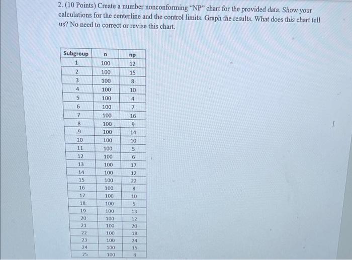2. (10 Points) Create a number nonconforming "NP"