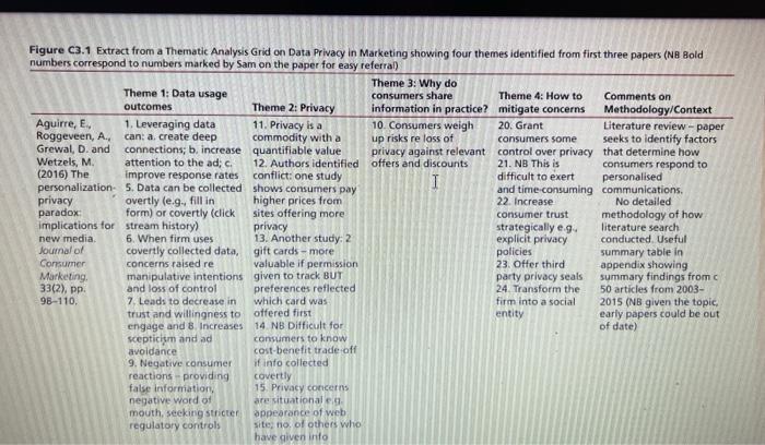 Case 3 Using a Thematic Analysis Grid to help