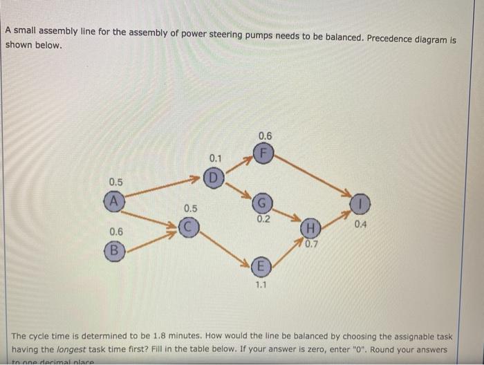 dont know this one A small assembly line for the
