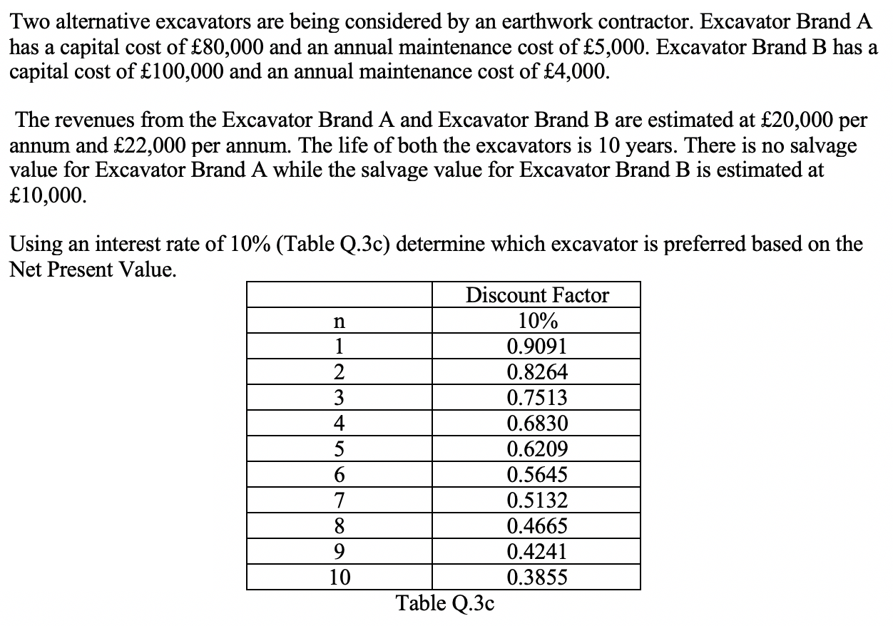Two alternative excavators are being considered