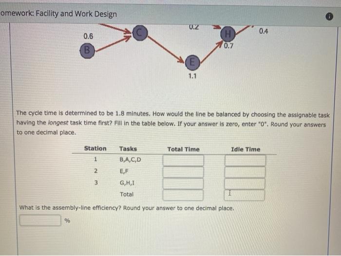 dont know this one A small assembly line for the