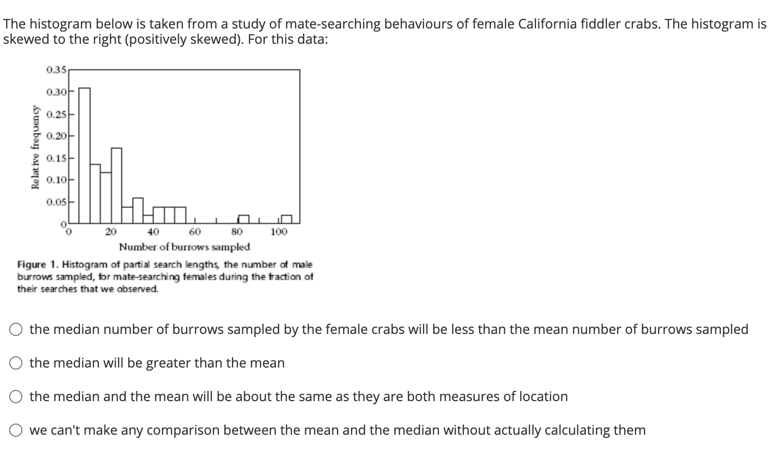 The histogram below is taken from a study of