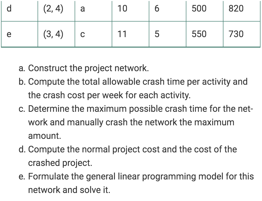 31. The following table provides the information