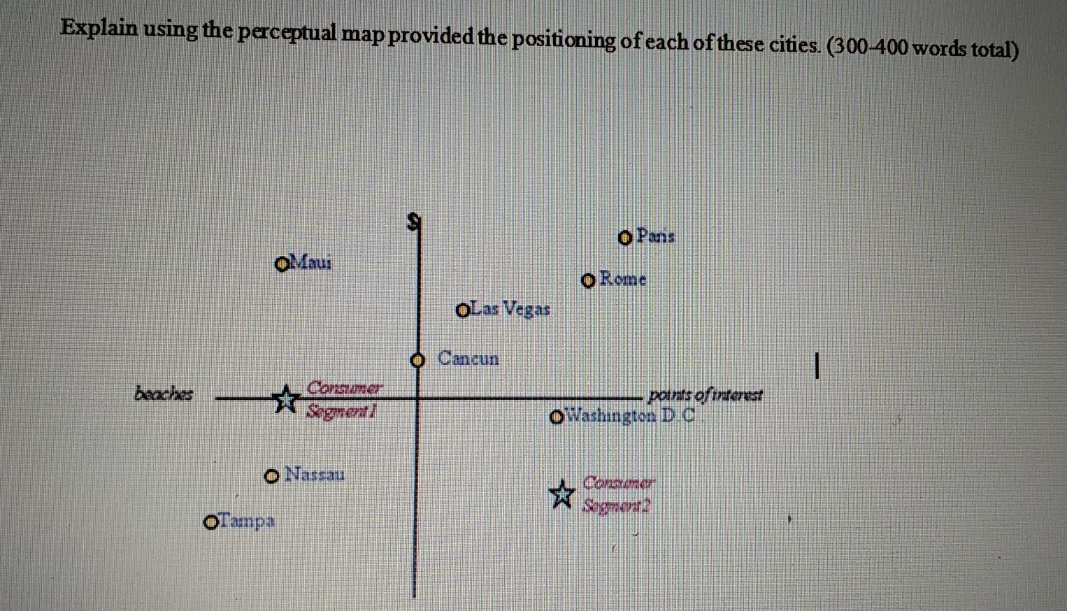 subject marketing management Explain using the