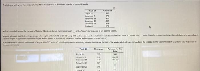 The he tenner of the red red Wisdom Week of Pinta