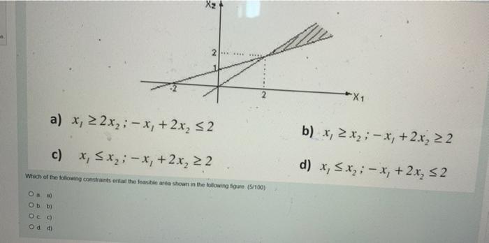 X2 SER -X1 a) x, > 2xz; - x, + 2x, 52 b) x, 2 xz;