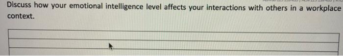 Discuss how your emotional intelligence level