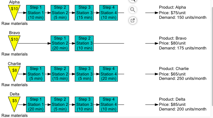 M1 Assignment 4 Please highlight answers, thanks