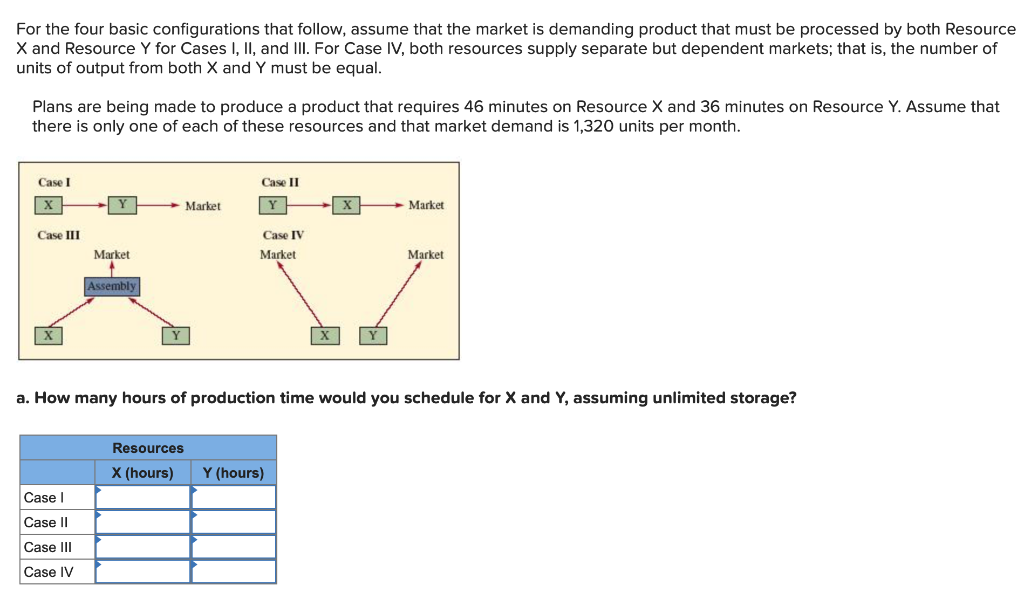 For the four basic configurations that follow,