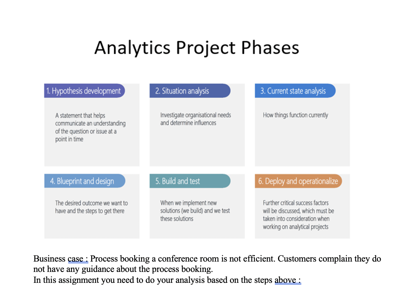 Analytics Project Phases 1. Hypothesis