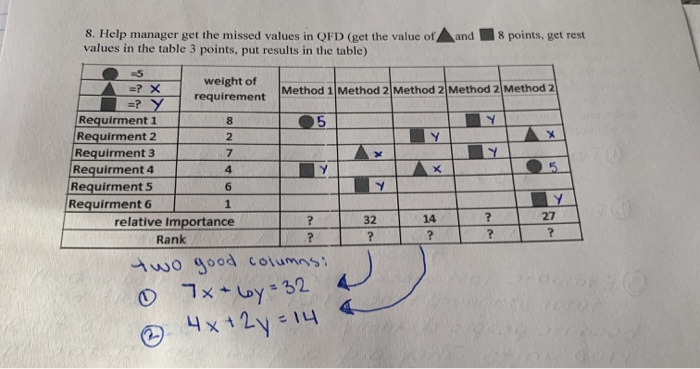 8. Help manager get the missed values in QFD (get
