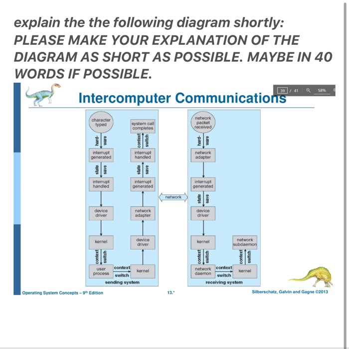 explain the the following diagram shortly: PLEASE