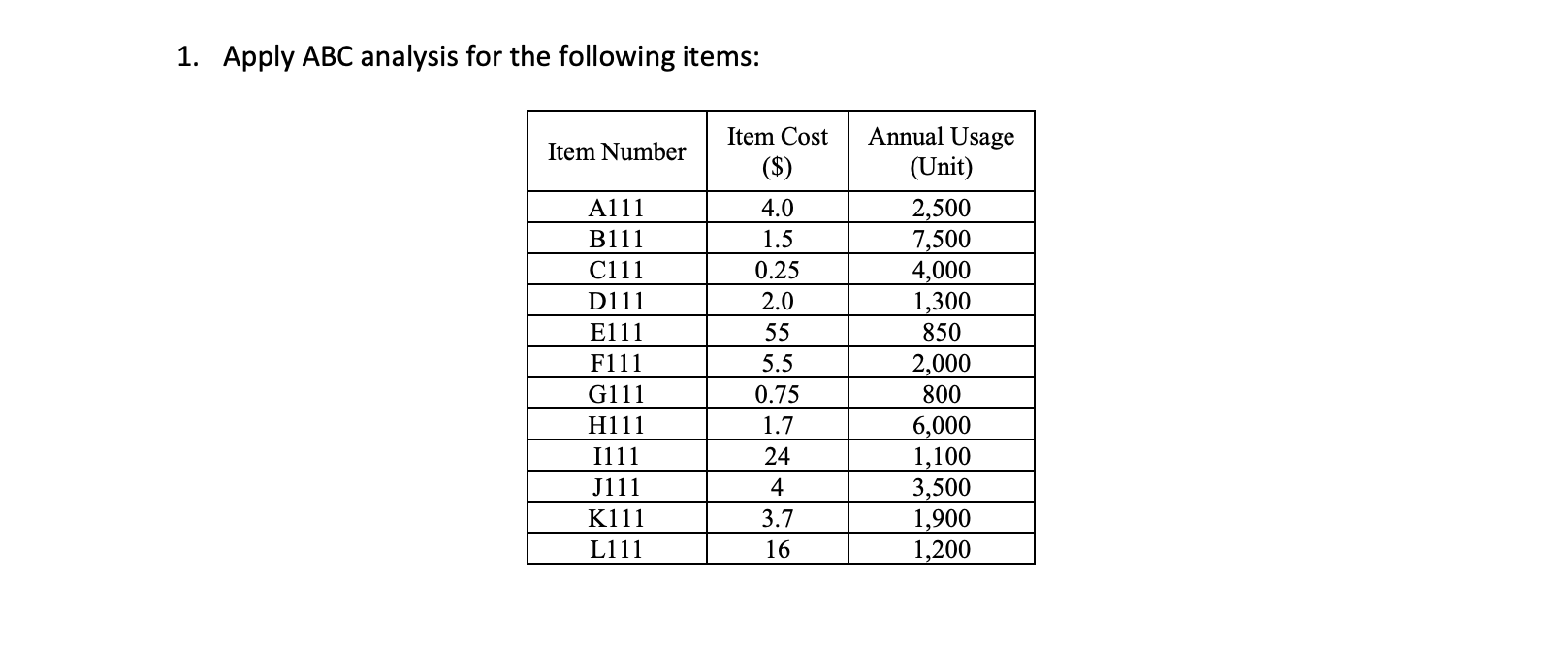 1. Apply ABC analysis for the following items: