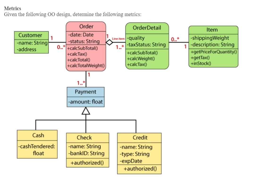 List the class(es) that has the MAXIMUM