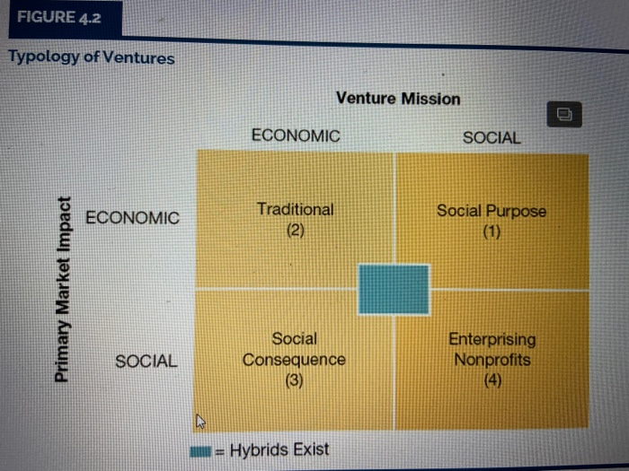 PART 2: Creating a Social Enterprise There are