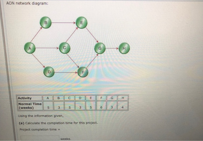AON network diagram: A Activity Normal Time