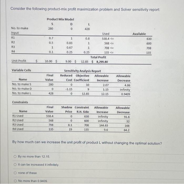 Consider the following product-mix profit