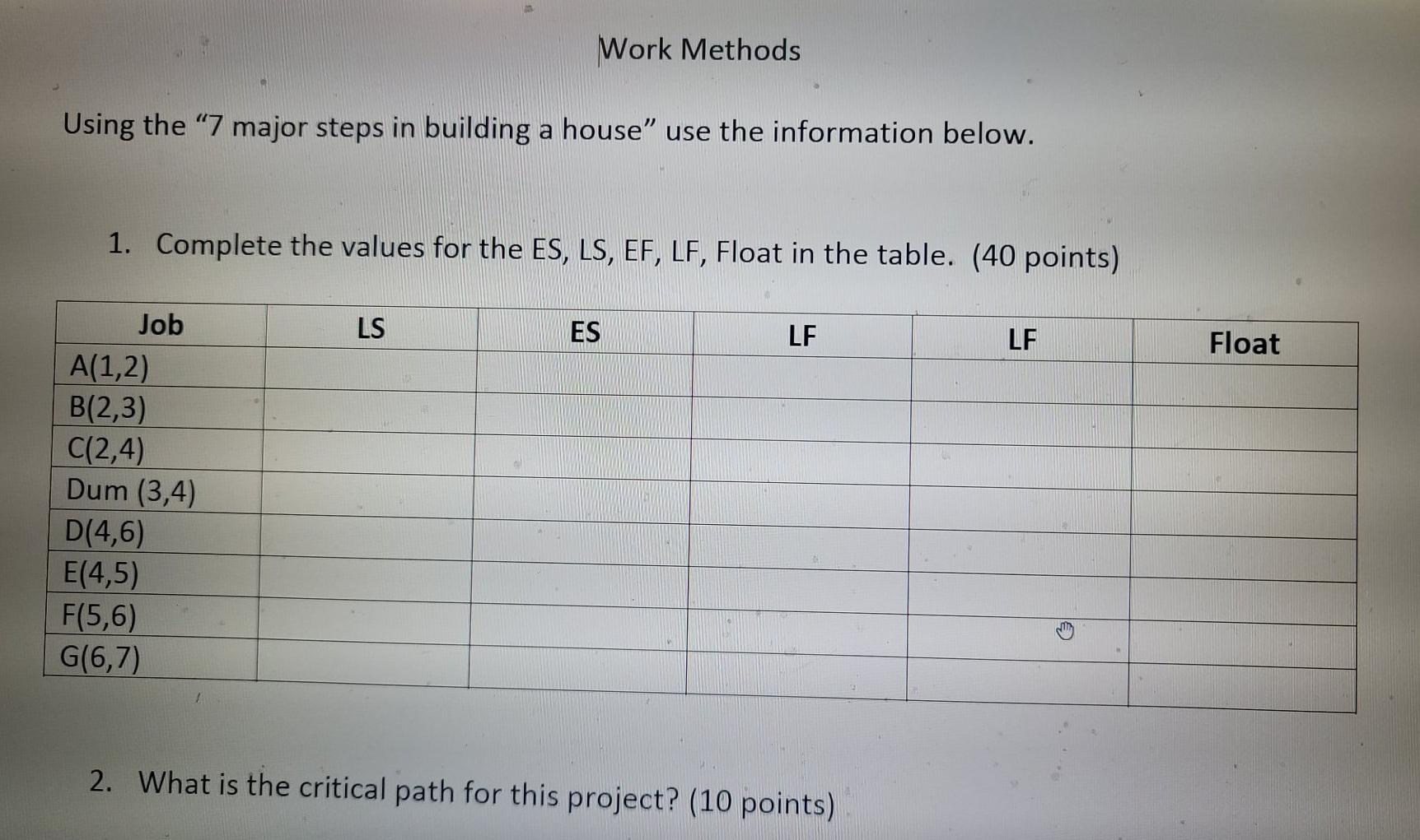 THE COURSE IS WORK METHOD ERGONOMIC ANALYSIS Work