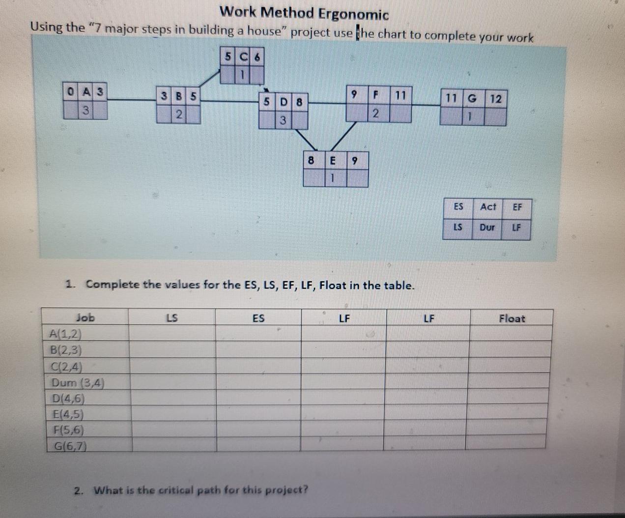 THE COURSE IS WORK METHOD ERGONOMIC ANALYSIS Work