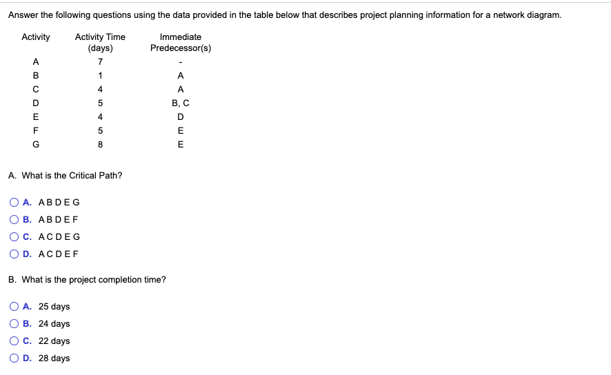Answer the following questions using the data