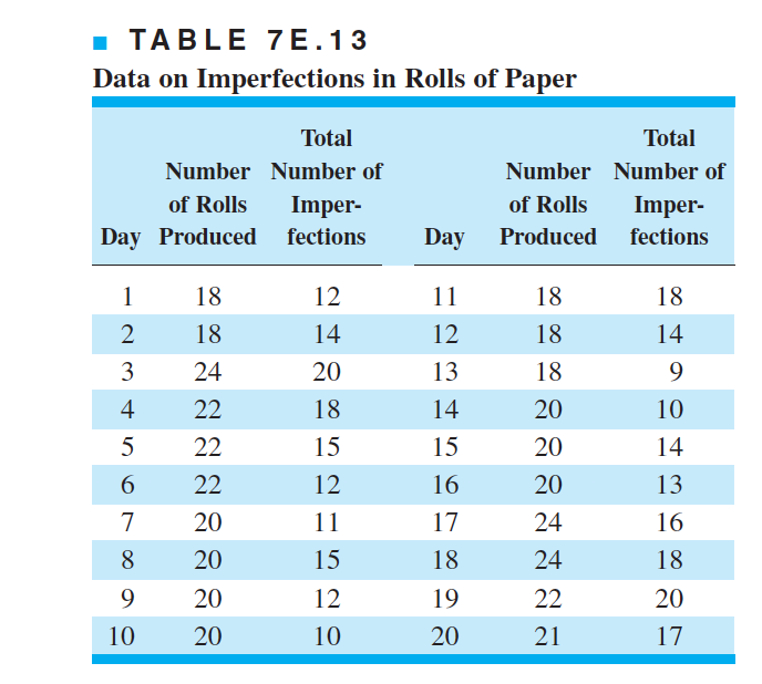 7.45. Consider the fraction nonconforming control