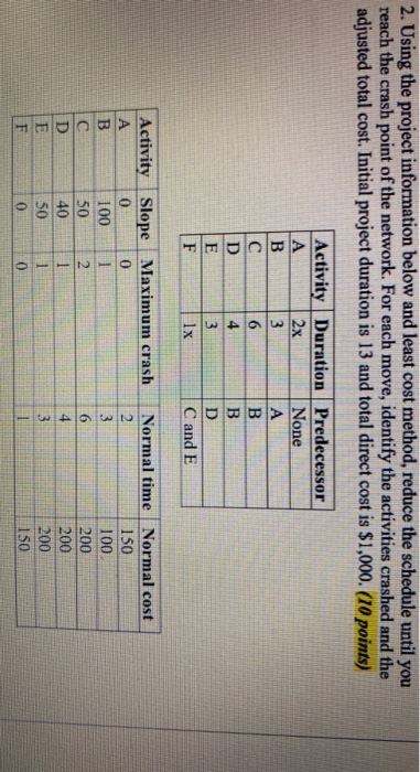 2. Using the project information below and least