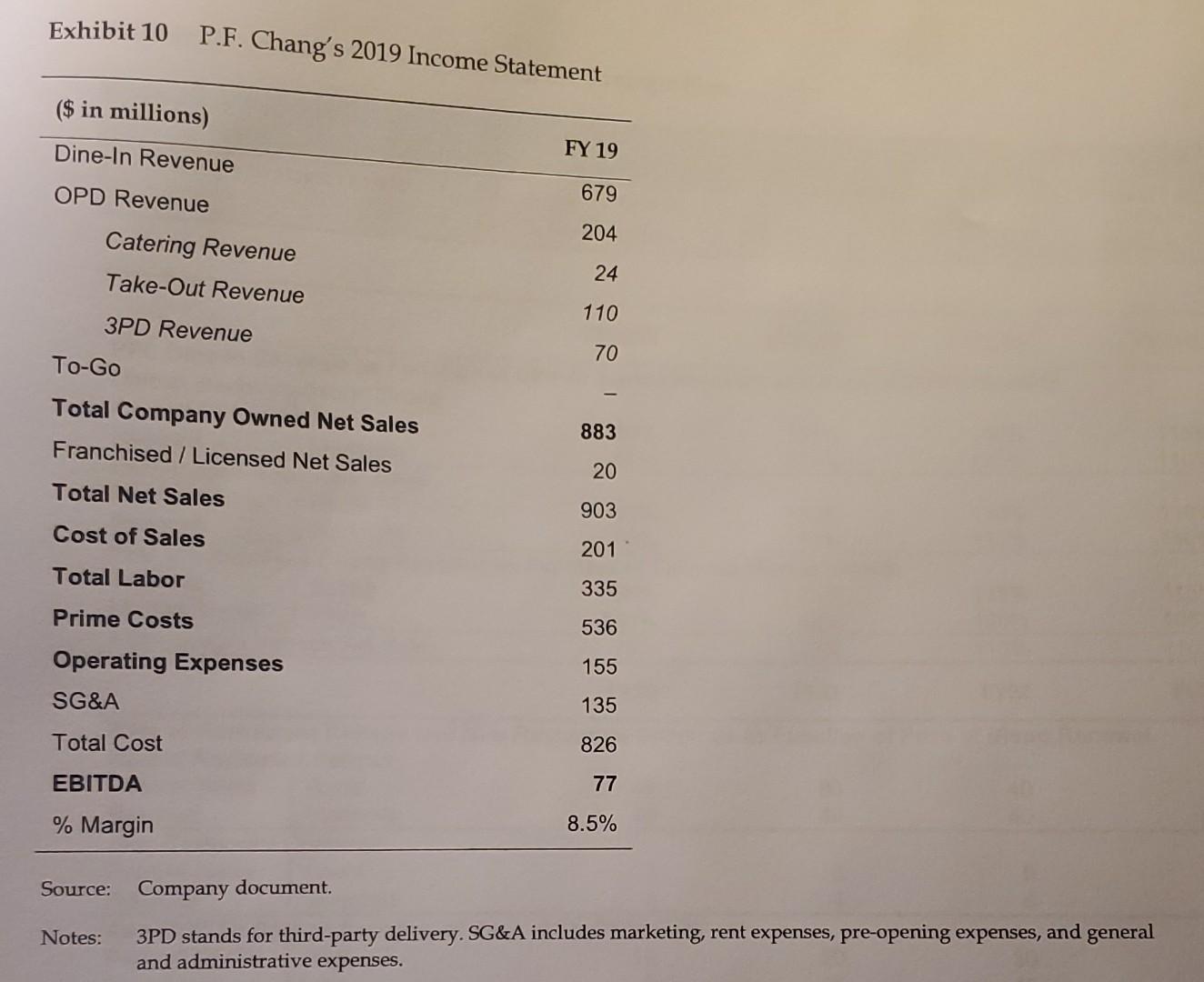 Based upon the decision case below, what decision