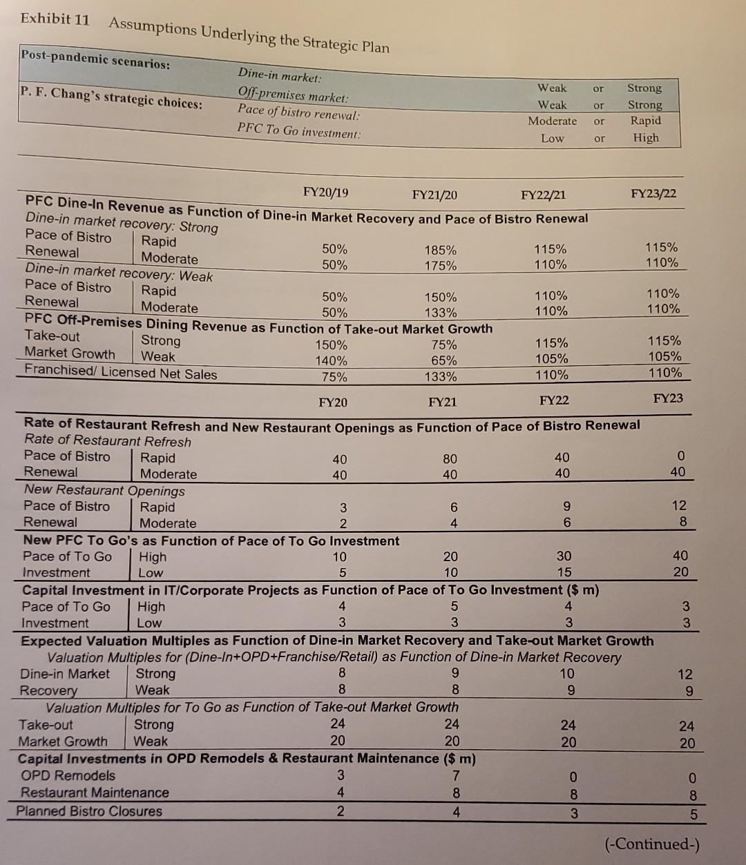 Based upon the decision case below, what decision