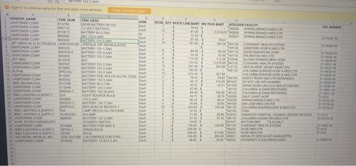 For this assignment, you are to clean some real