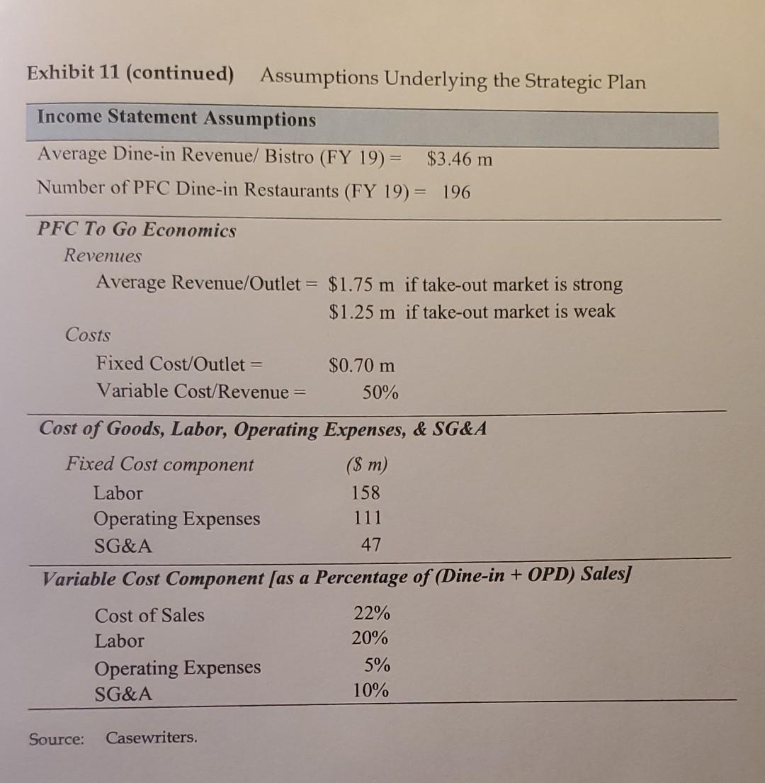 Based upon the decision case below, what decision