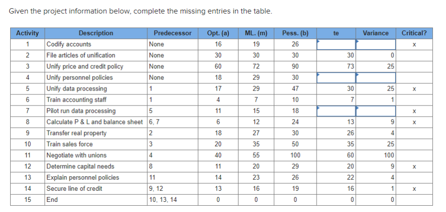 Given the project information below, complete the