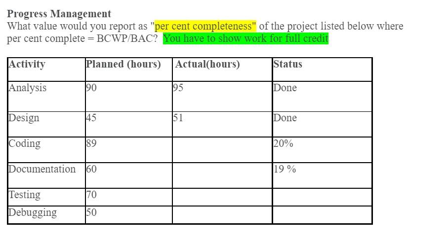 Progress Management What value would you report