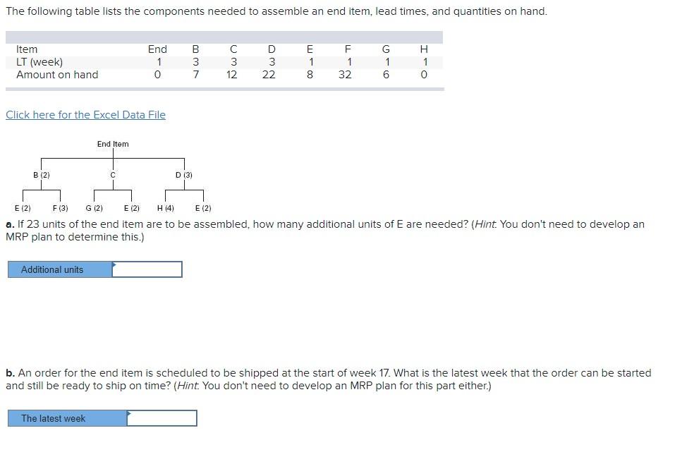 The following table lists the components needed