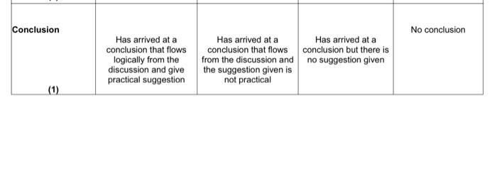 typing pleas Implied conditions are those