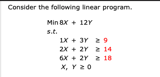 Consider the following linear program. Min 8X +
