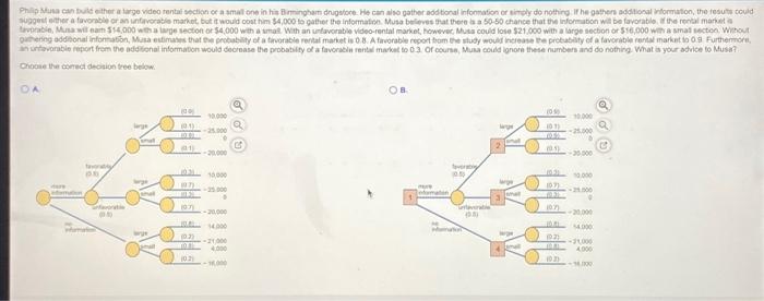 Philips can build the large video rental section