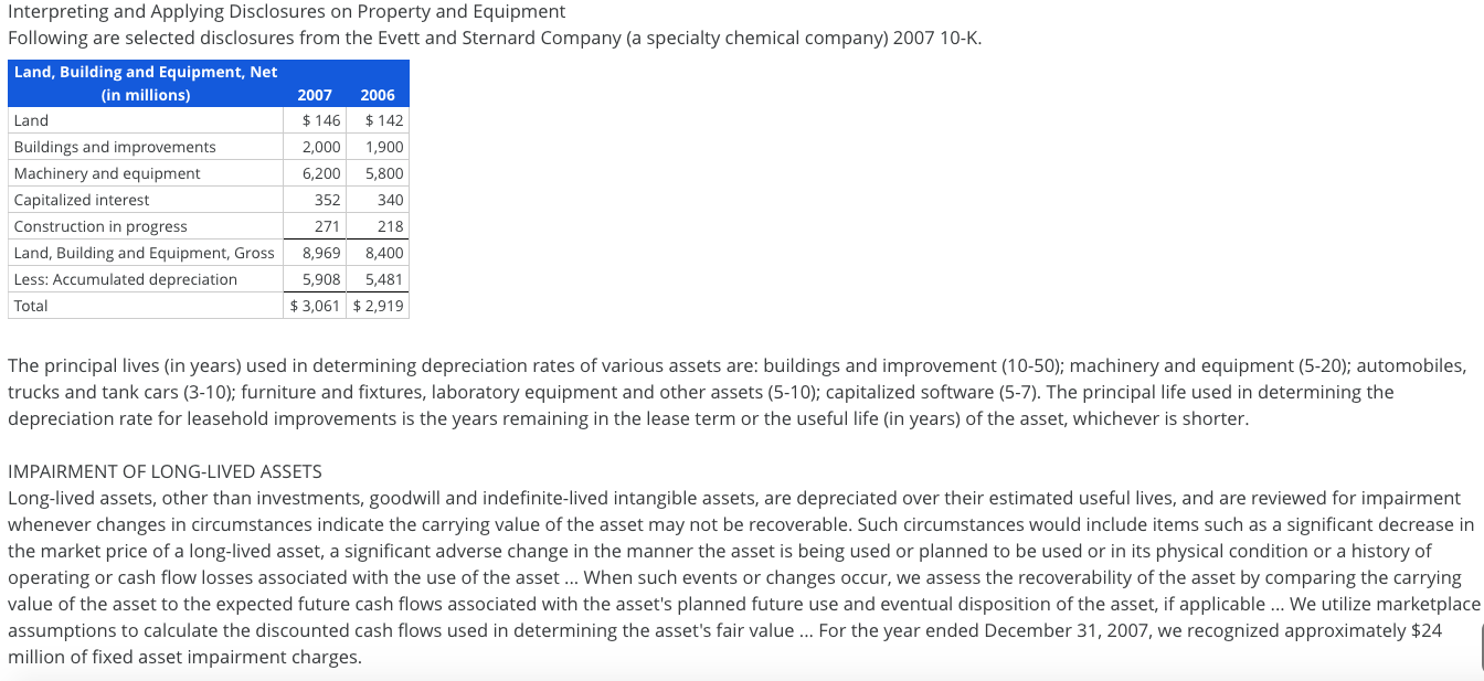 Interpreting and Applying Disclosures on Property