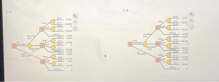 Philips can build the large video rental section