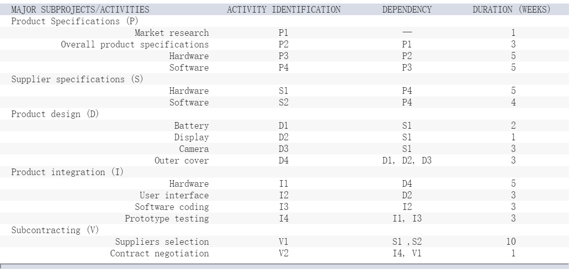 ou work for Microsoft in their global cell phone