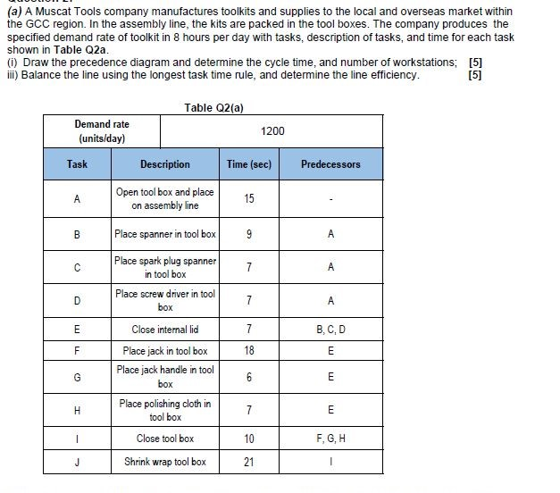 (a) A Muscat Tools company manufactures toolkits