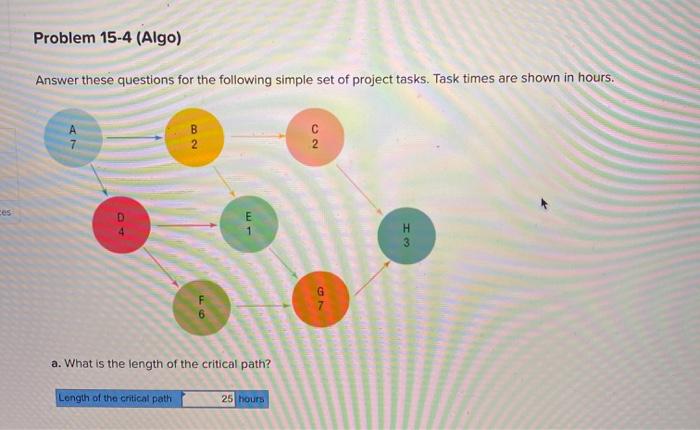 Problem 15-4 (Algo) Answer these questions for