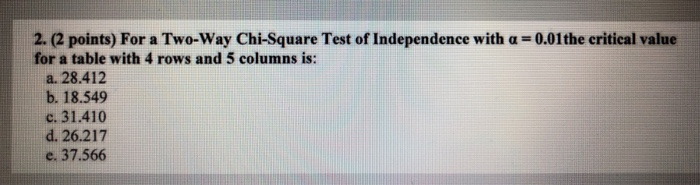 2. (2 points) For a Two-Way Chi-Square Test of