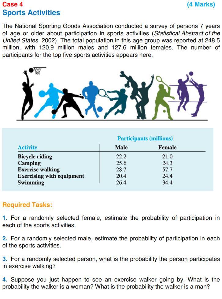 (4 Marks) Case 4 Sports Activities The National